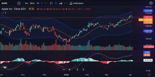 TradingView charts